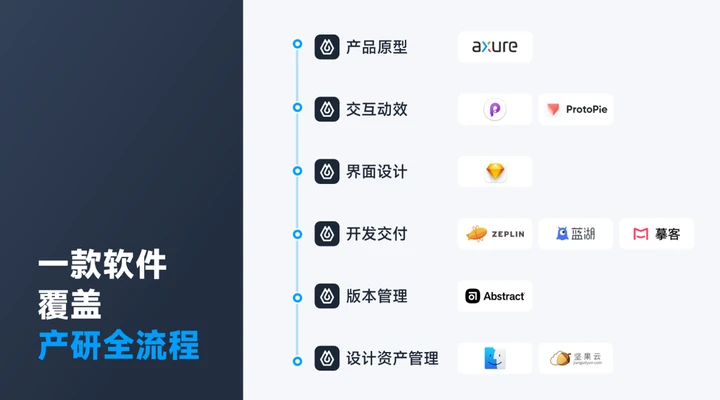 必须收藏的5个在线设计软件，设计师必看！