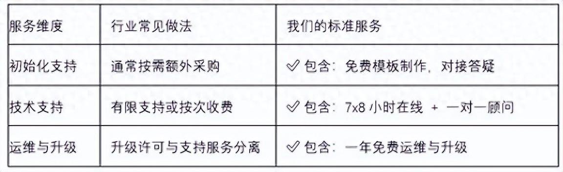 提供值得信赖的标签打印软件-码尚自动化版