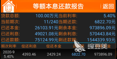 2022买房利息计算器软件哪个好用 买房利息计算器软件推荐