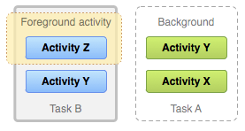 使用集合让一切井井有条