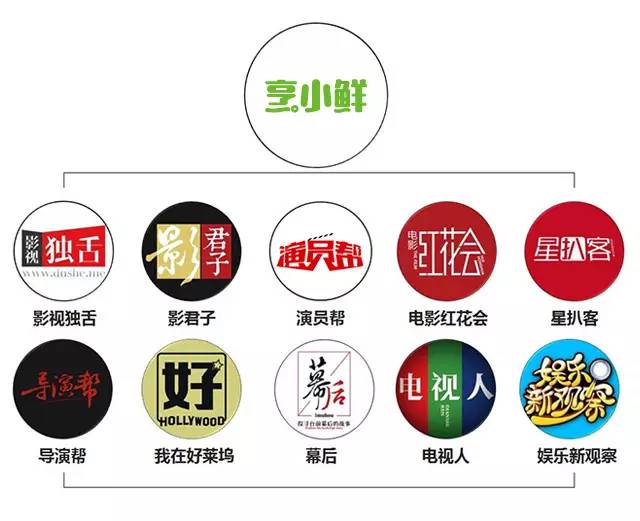 鲜·料嘉宾已被导演组玩坏,芒果TV《明星大侦探》脑洞开到天际