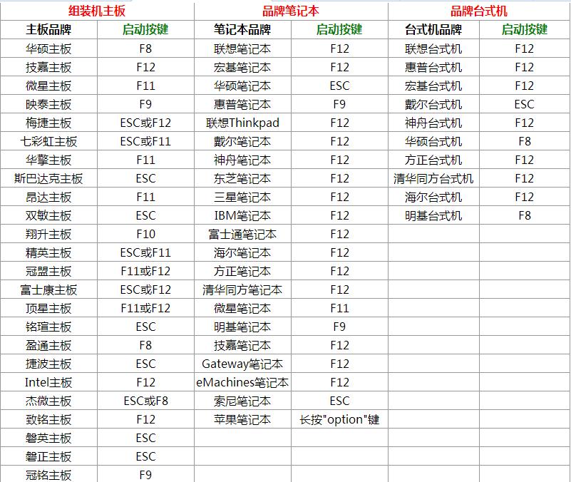 WIN10重装官方（纯净版）系统【小白教程】超级详细！