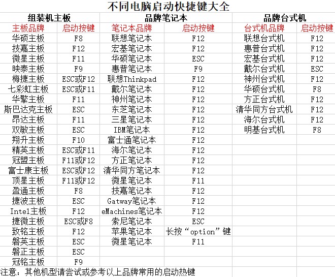 怎么把U盘做成系统启动盘?u盘启动盘制作重装教程【图文】-老毛桃winpe u盘