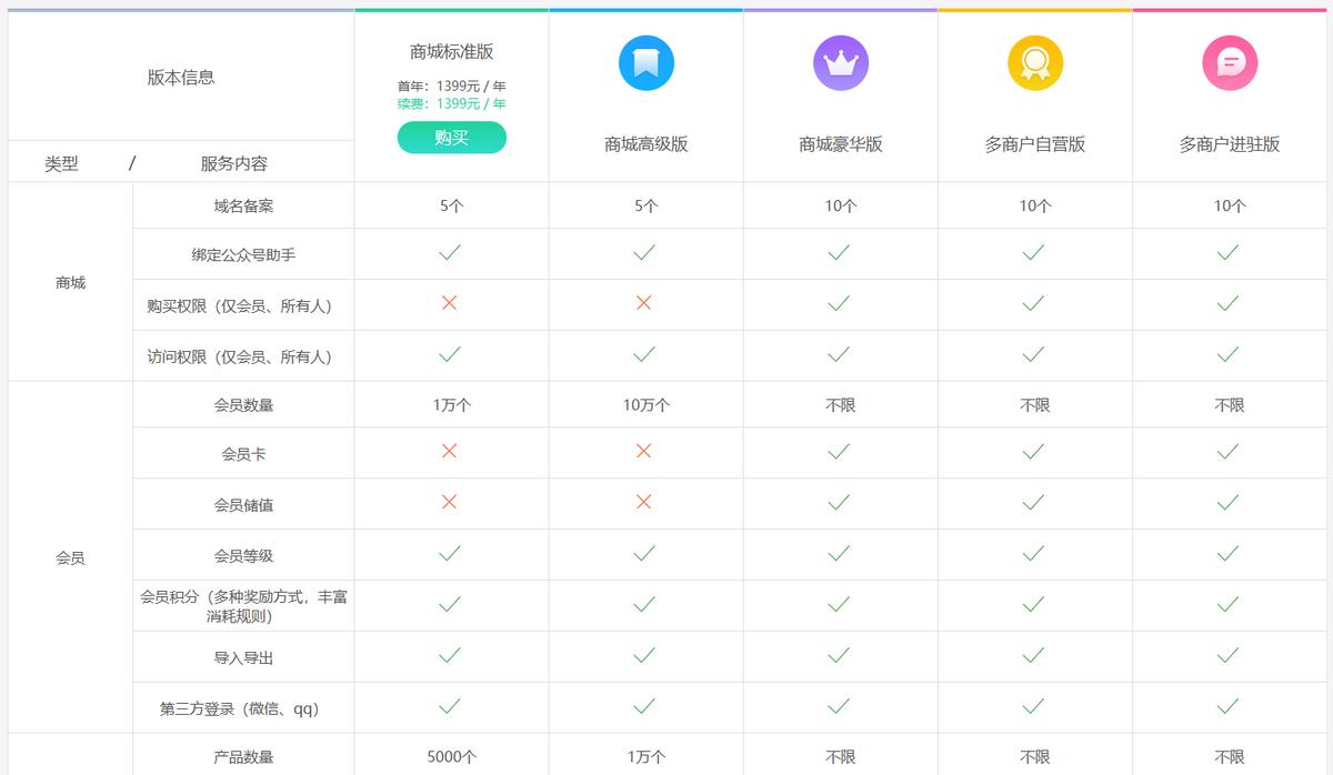 2025 年小程序开发工具排行：6 款高效工具，助力快速上线