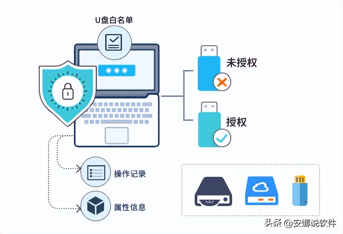 保护文件不能被复制