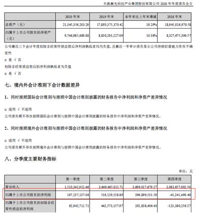 财报直通车｜大族激光去年第四季度净亏损0.41亿元、去年确认长期股权投资损失2.34亿元