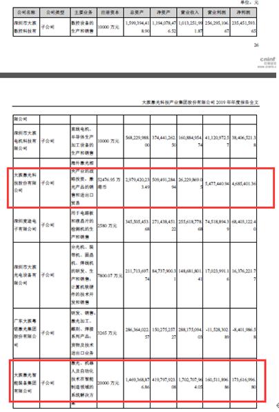 财报直通车｜大族激光去年第四季度净亏损0.41亿元、去年确认长期股权投资损失2.34亿元