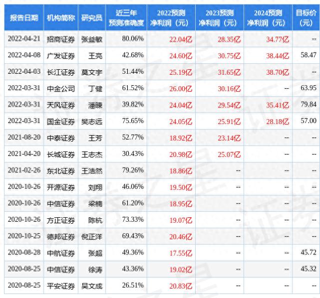 天风证券：给予大族激光买入评级，目标价位79.84元