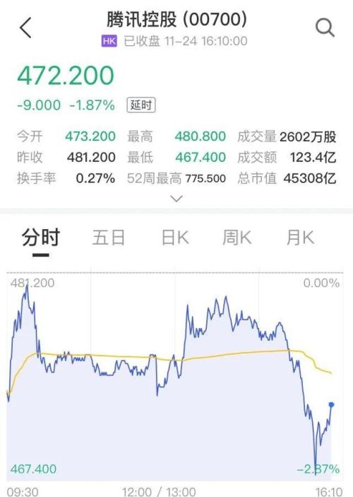 股价跳水！腾讯旗下APP暂停版本更新？公司火速回应