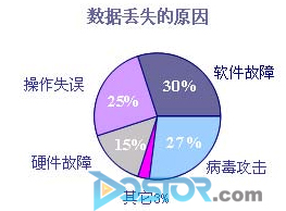 爱数备份软件，一款产品解决企业备份诸多难题