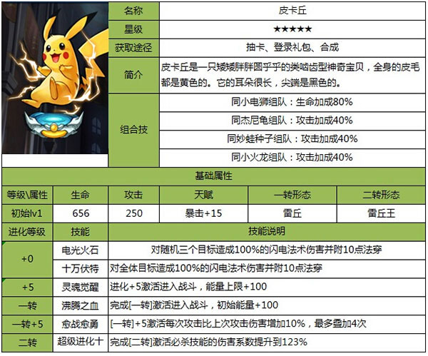 口袋妖怪去吧皮卡丘内置修改器版 V5.0.1 安卓版