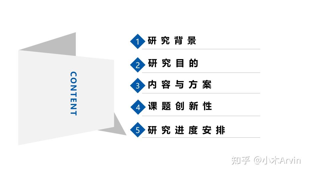 PPT目录页怎么做好看？我做了20个案例给你看！