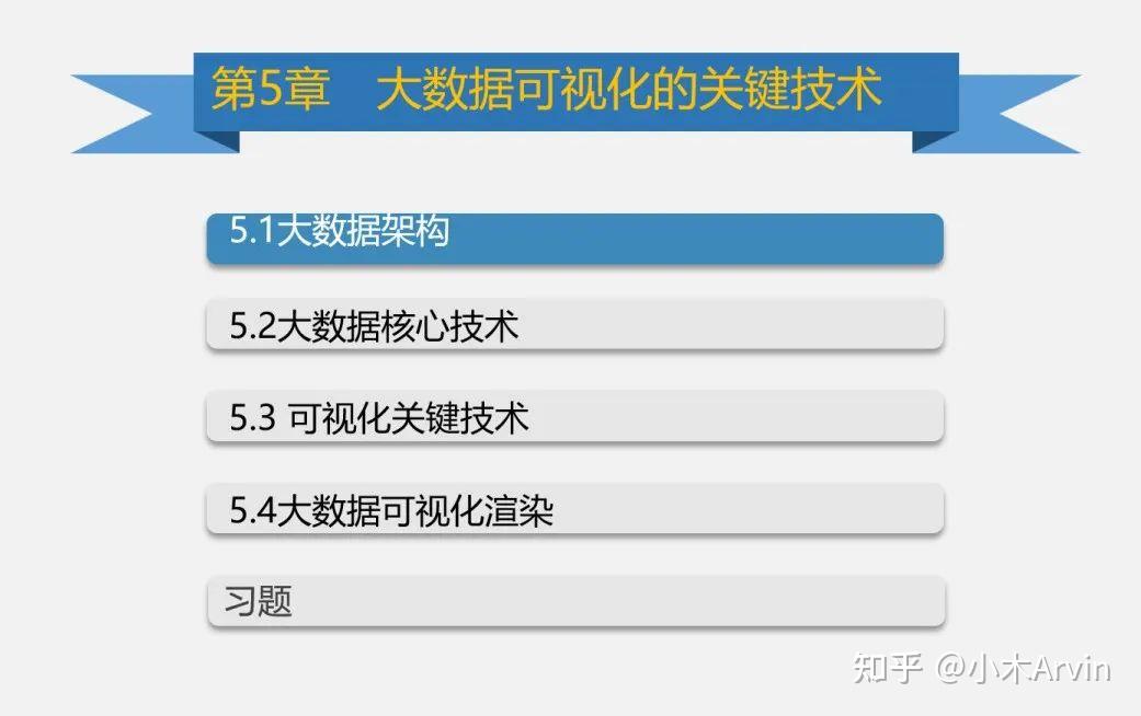 PPT目录页怎么做好看？我做了20个案例给你看！