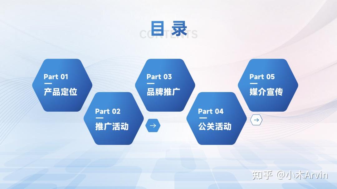 PPT目录页怎么做好看？我做了20个案例给你看！