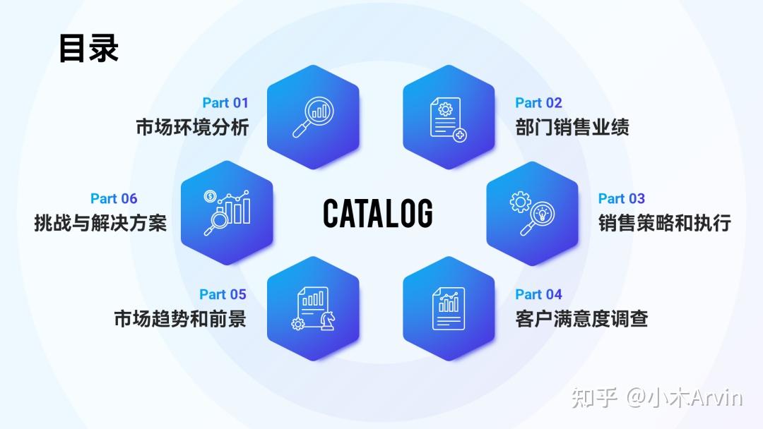 PPT目录页怎么做好看？我做了20个案例给你看！