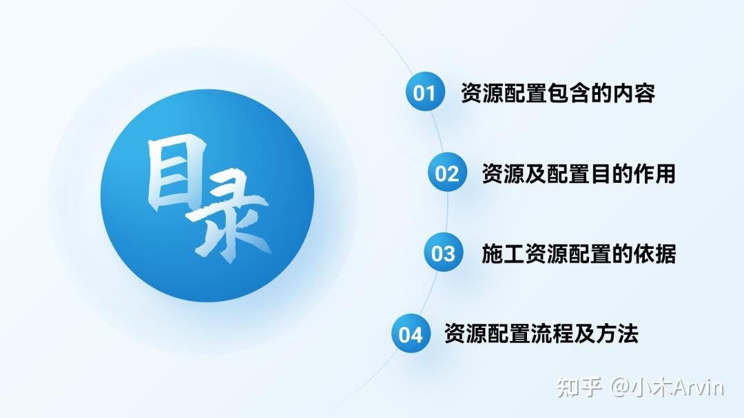 PPT目录页怎么做好看？我做了20个案例给你看！