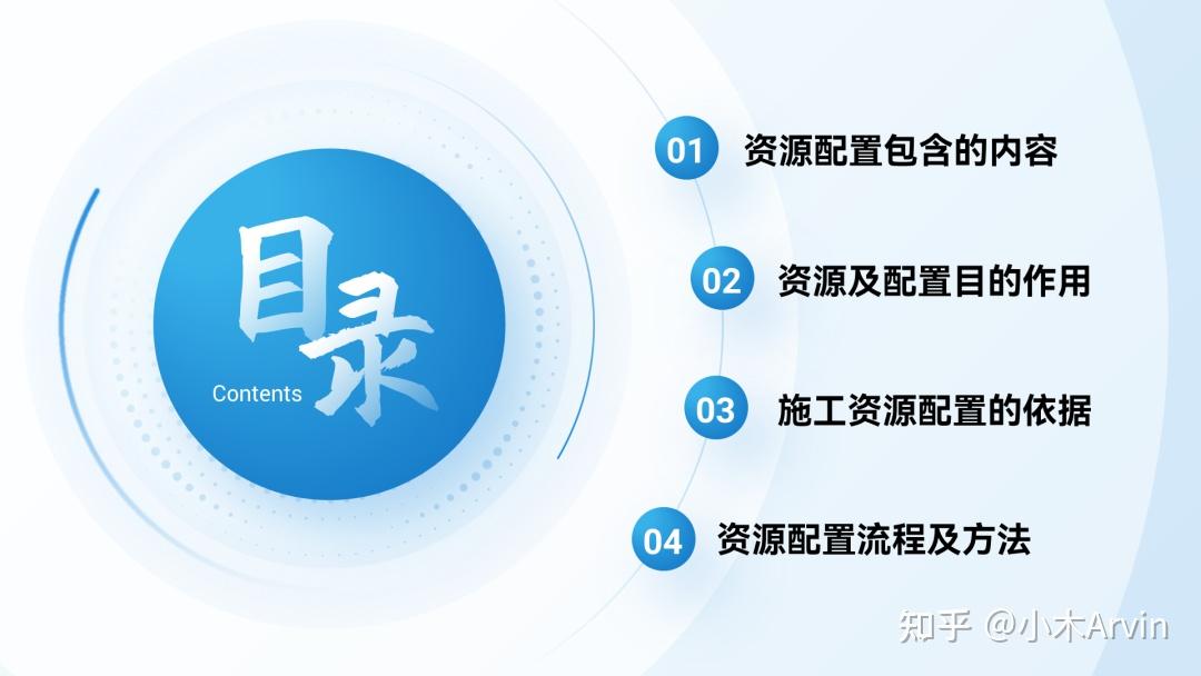 PPT目录页怎么做好看？我做了20个案例给你看！