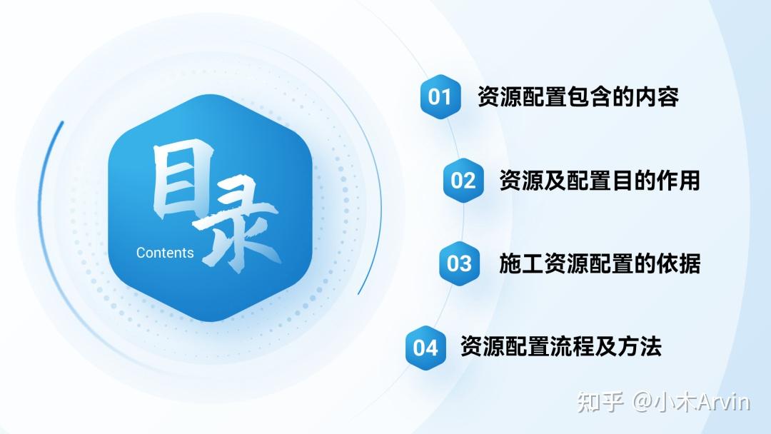 PPT目录页怎么做好看？我做了20个案例给你看！
