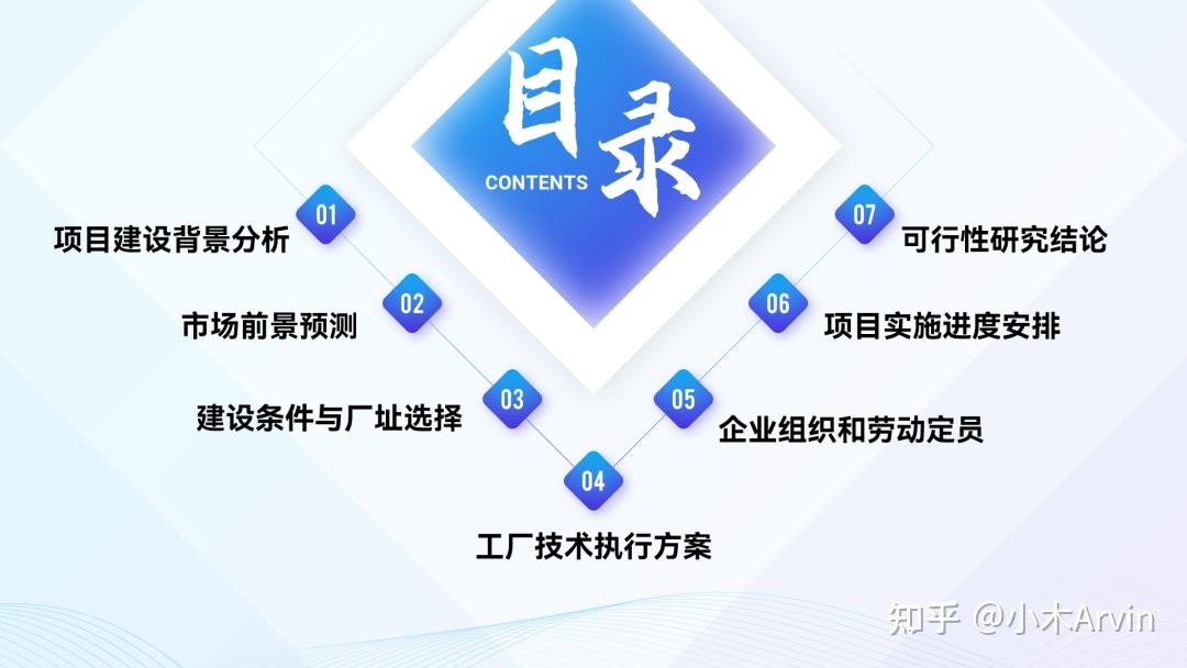 PPT目录页怎么做好看？我做了20个案例给你看！