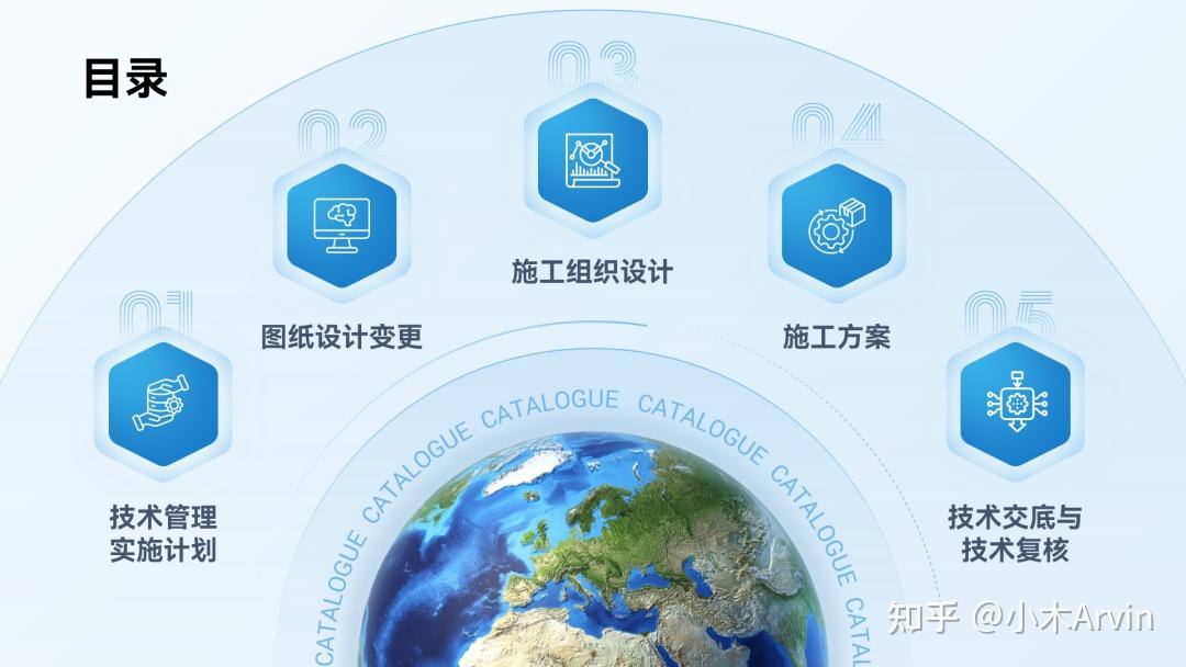 PPT目录页怎么做好看？我做了20个案例给你看！