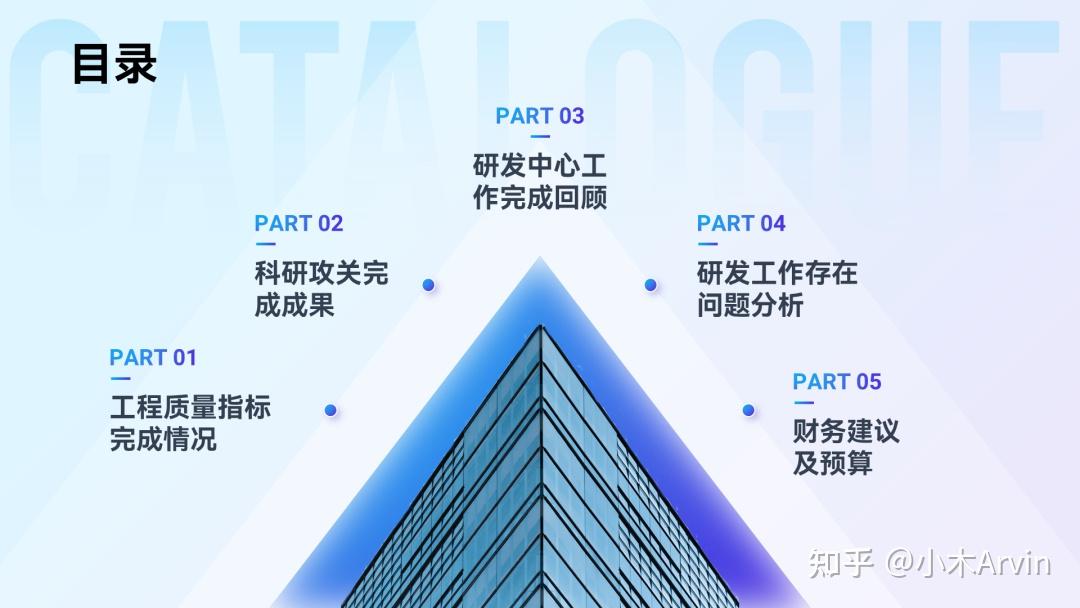 PPT目录页怎么做好看？我做了20个案例给你看！