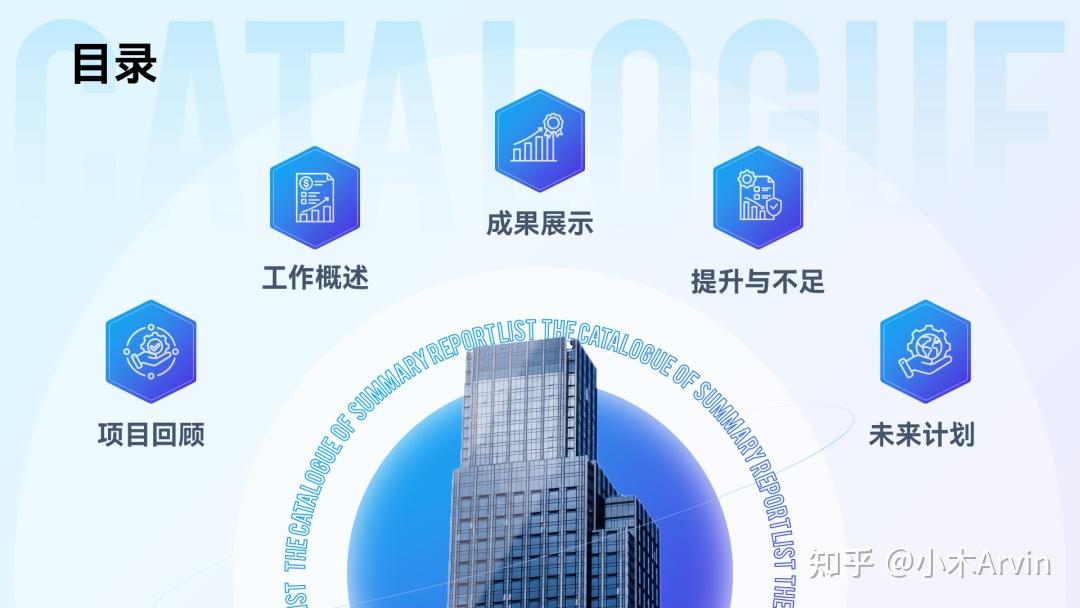 PPT目录页怎么做好看？我做了20个案例给你看！