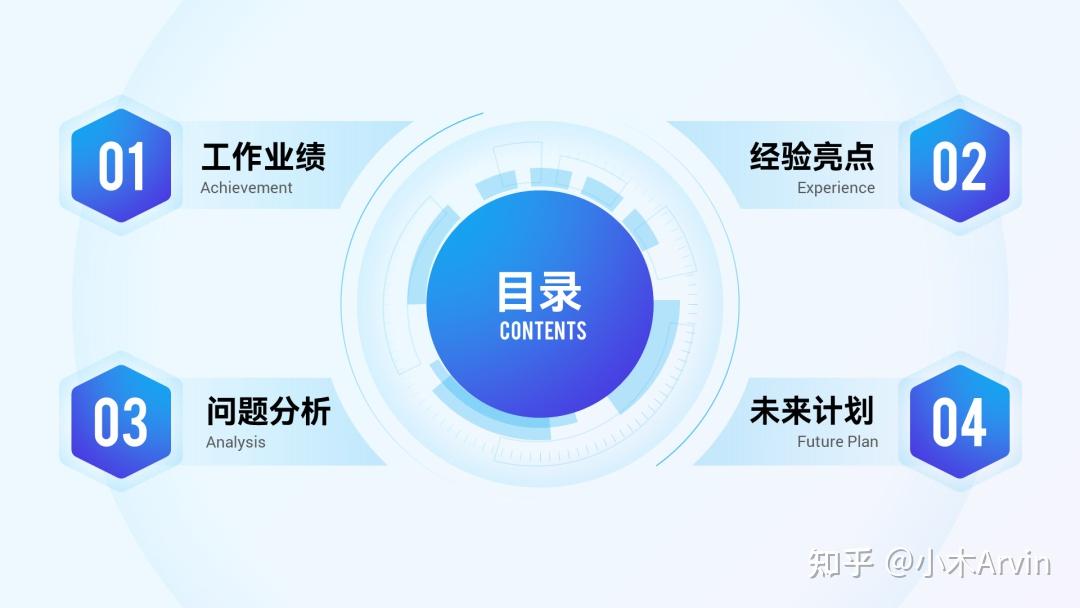 PPT目录页怎么做好看？我做了20个案例给你看！