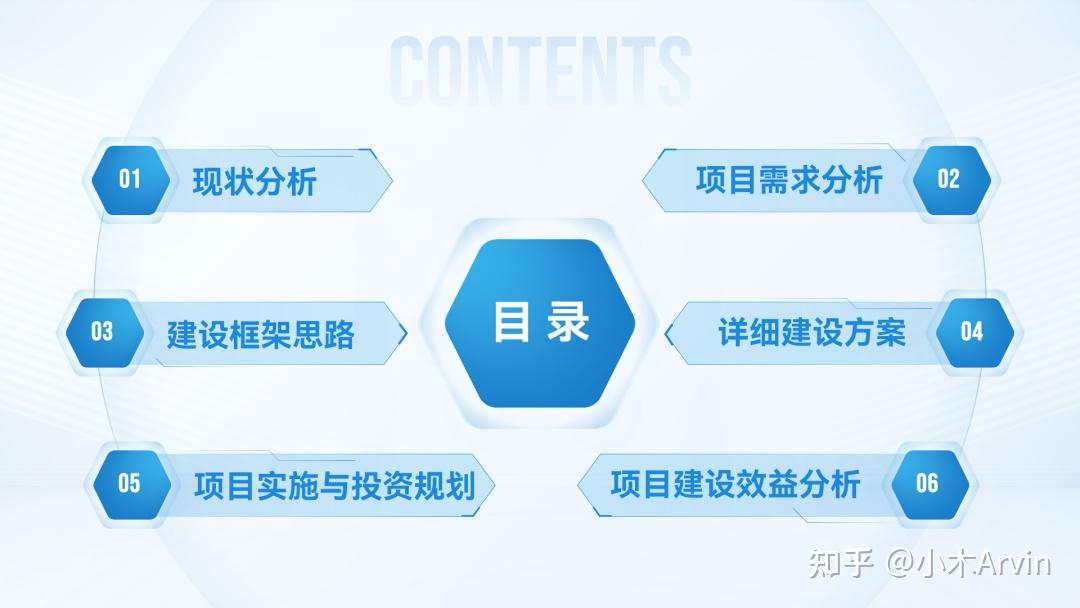 PPT目录页怎么做好看？我做了20个案例给你看！