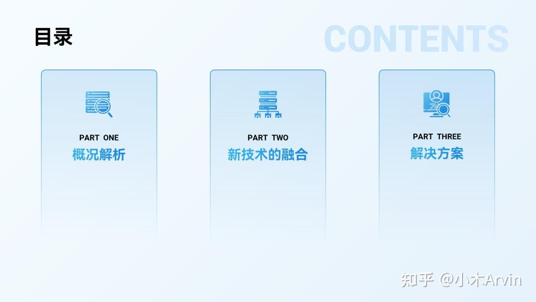 PPT目录页怎么做好看？我做了20个案例给你看！