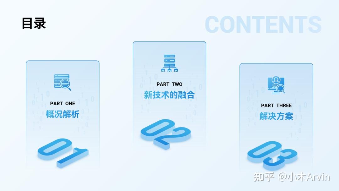 PPT目录页怎么做好看？我做了20个案例给你看！
