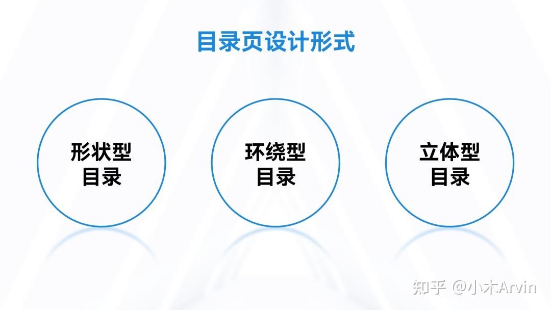 PPT目录页怎么做好看？我做了20个案例给你看！