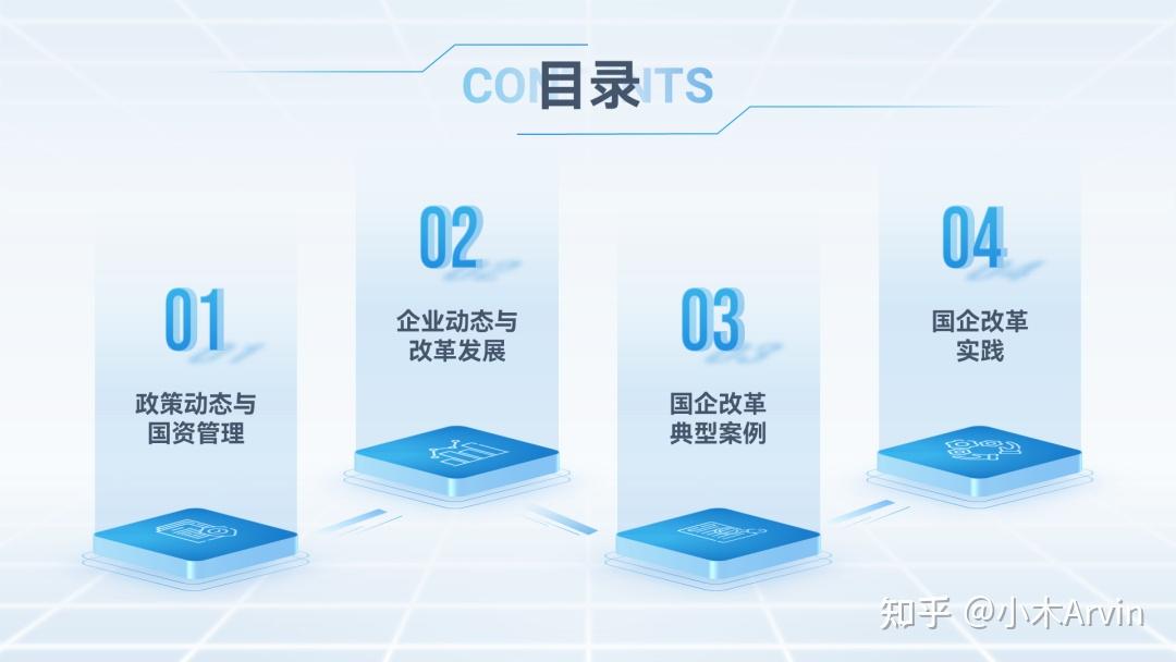 PPT目录页怎么做好看？我做了20个案例给你看！