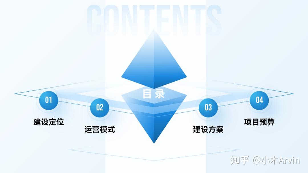 PPT目录页怎么做好看？我做了20个案例给你看！