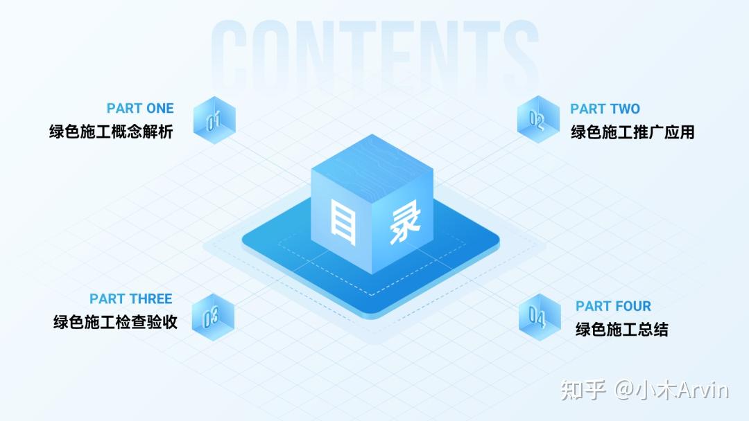 PPT目录页怎么做好看？我做了20个案例给你看！