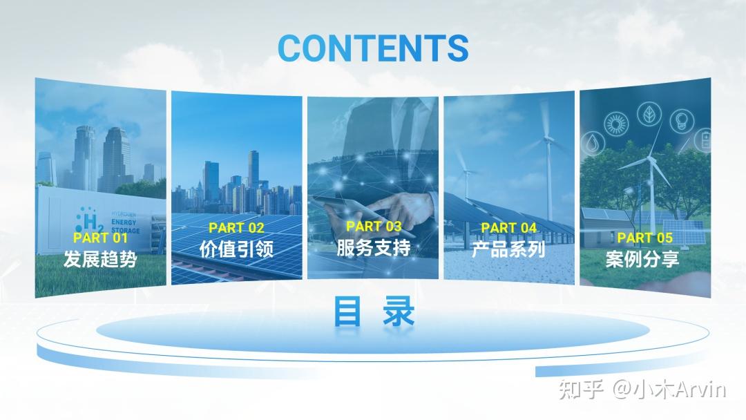 PPT目录页怎么做好看？我做了20个案例给你看！