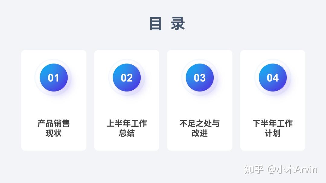 PPT目录页怎么做好看？我做了20个案例给你看！