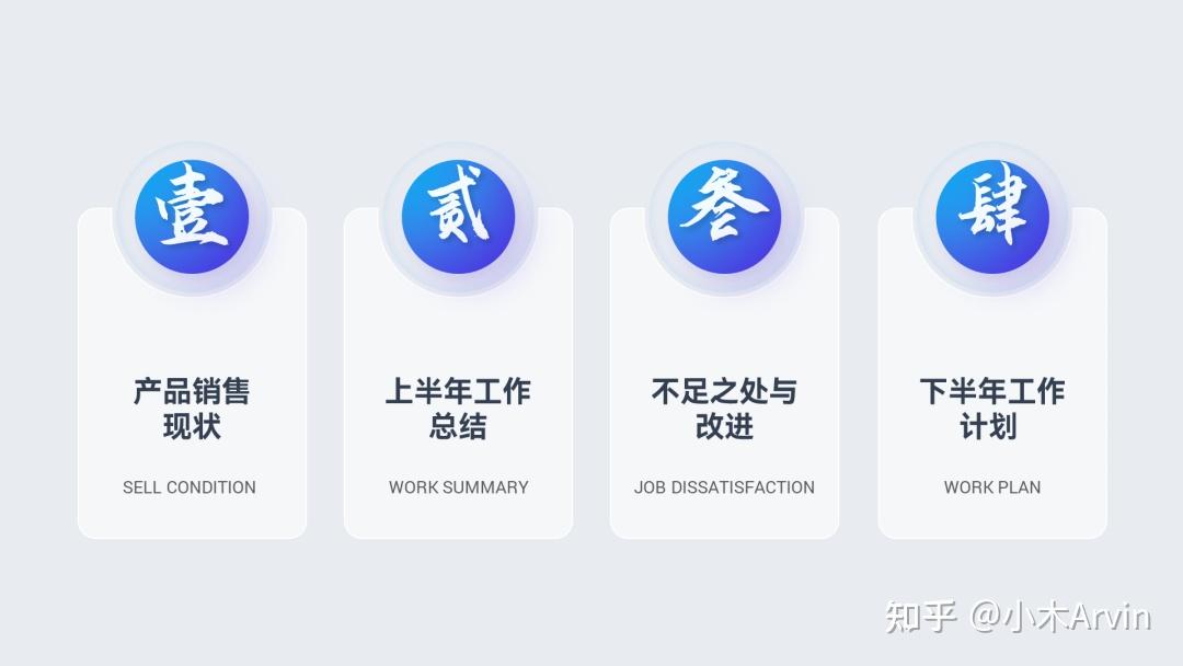 PPT目录页怎么做好看？我做了20个案例给你看！