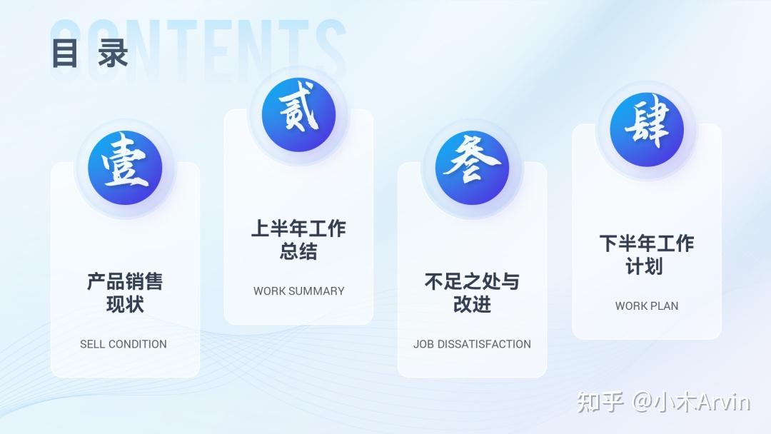 PPT目录页怎么做好看？我做了20个案例给你看！