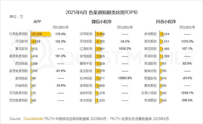 短剧“搜同款”的生意学：红果加速把剧情变成货架