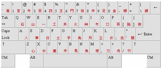 繁体大易输入法