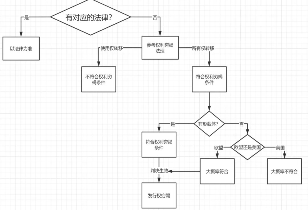 灰色地带里的二手游戏交易