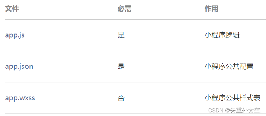 创造你的第一个微信小程序:简单易懂的入门指南