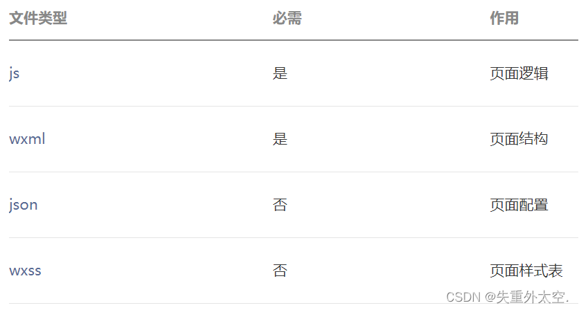 创造你的第一个微信小程序:简单易懂的入门指南