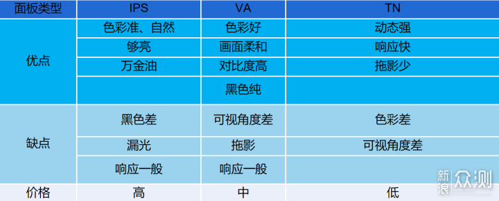 性价比党必看系列，1080P到4K游戏显示器推荐