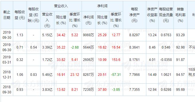 白话投研---分享一只未来的科技大牛股