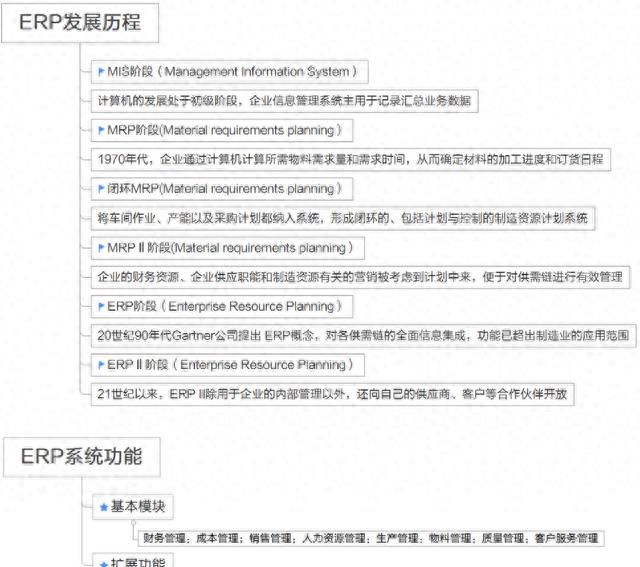 从SAP、Oracle到用友、金蝶$中国ERP国产替代的五个阶段