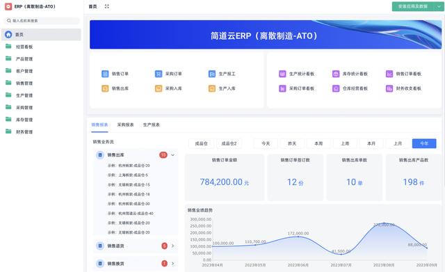 从SAP、Oracle到用友、金蝶$中国ERP国产替代的五个阶段