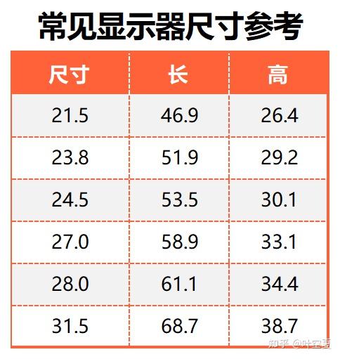 2025年10月 高性价比的显示器推荐（个人向）