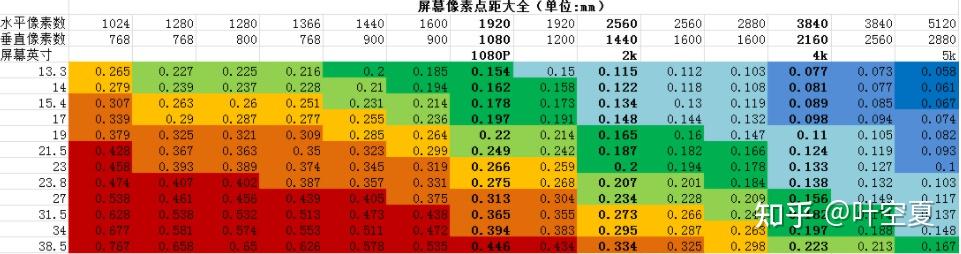 2025年10月 高性价比的显示器推荐（个人向）