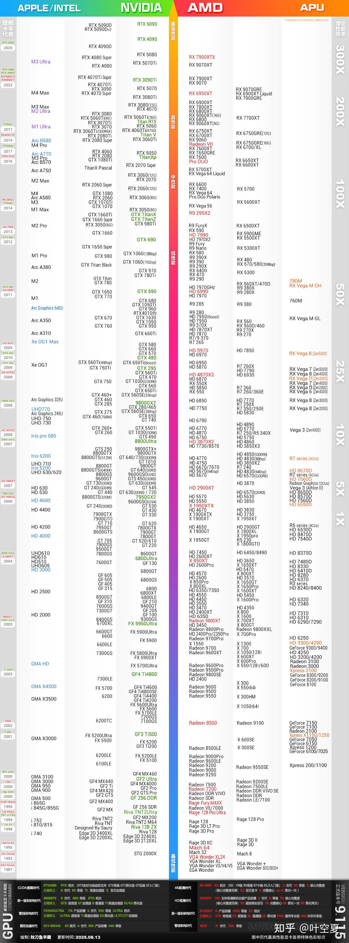 2025年10月 高性价比的显示器推荐（个人向）